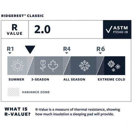 Matelas Mousse Thermarest RidgeRest Classic Regular – Image 3